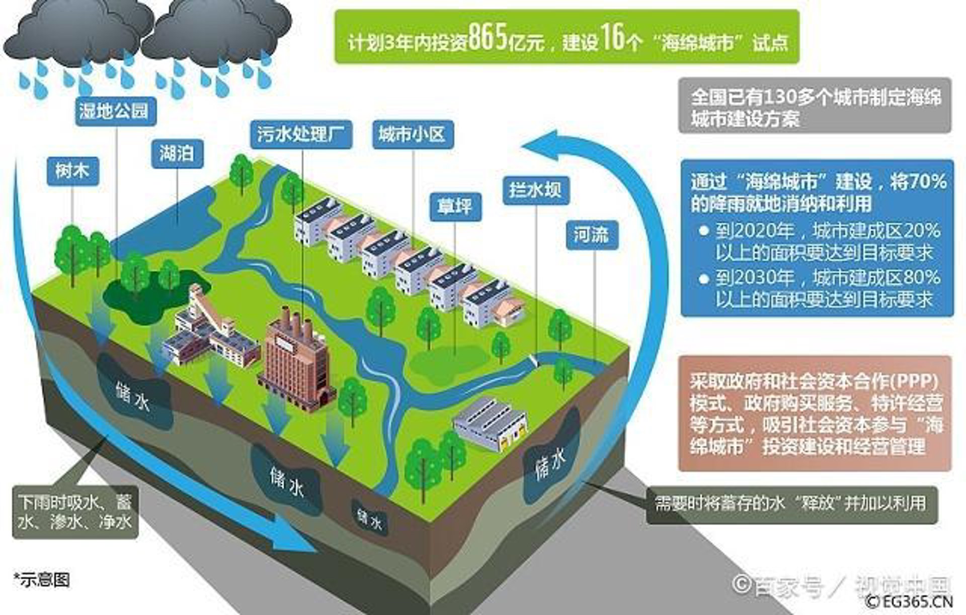 西水管业